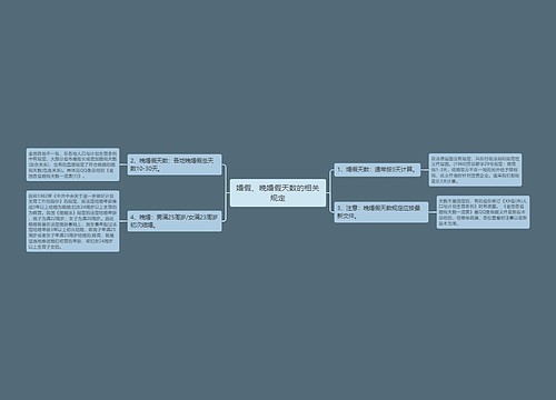 婚假、晚婚假天数的相关规定