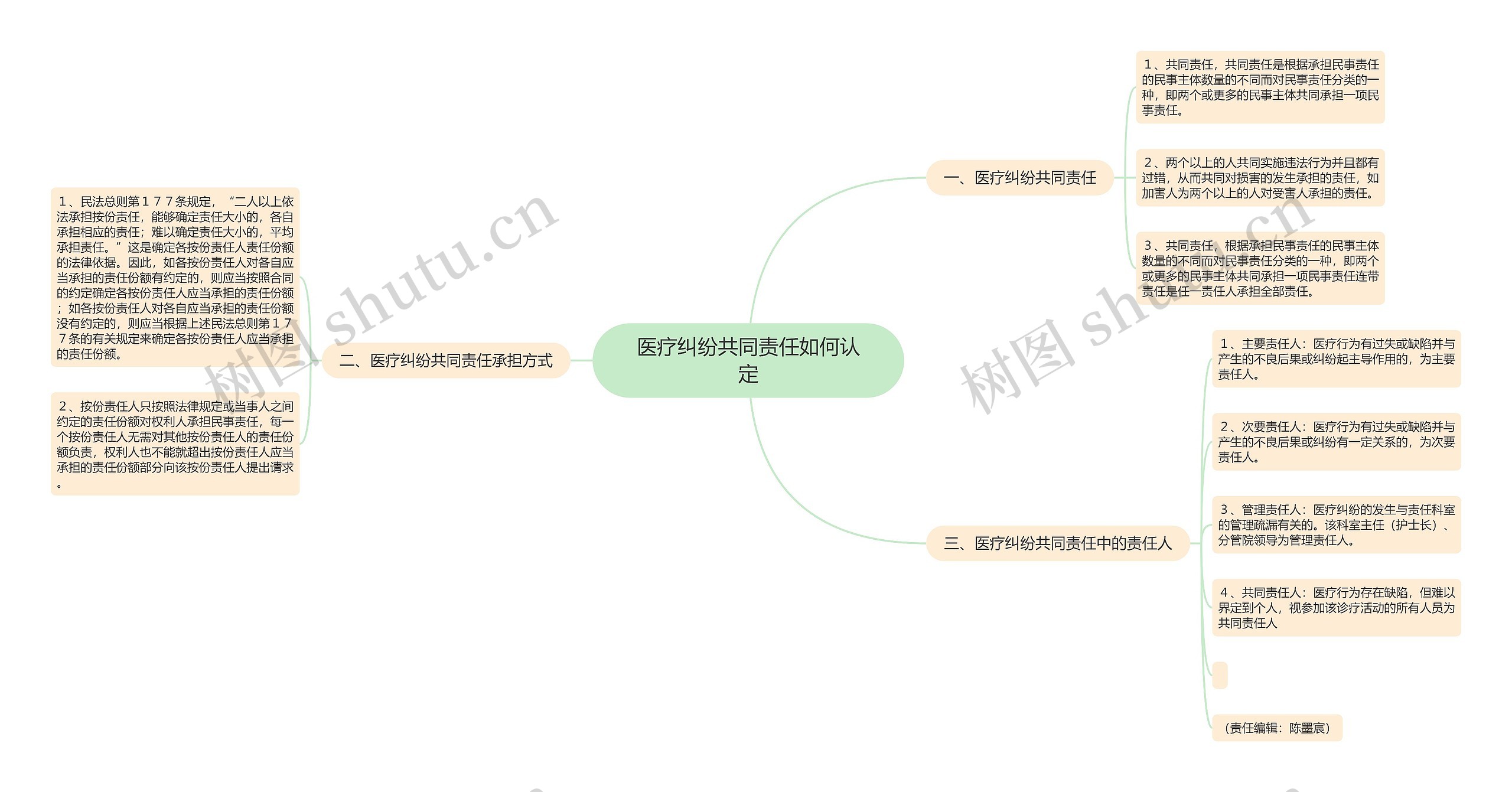 医疗纠纷共同责任如何认定