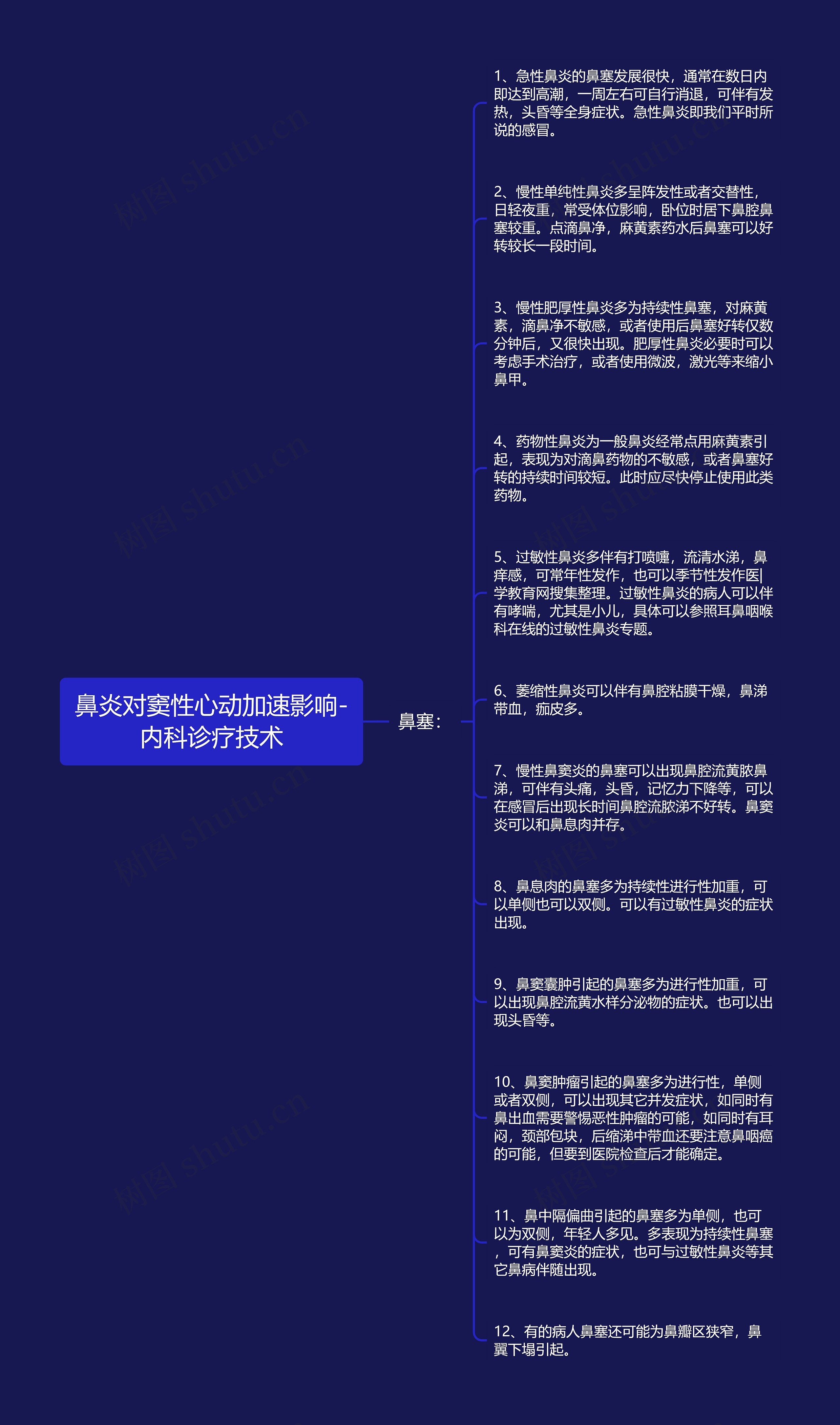 鼻炎对窦性心动加速影响-内科诊疗技术