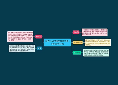 房性心动过速的辅助检查-内科诊疗技术