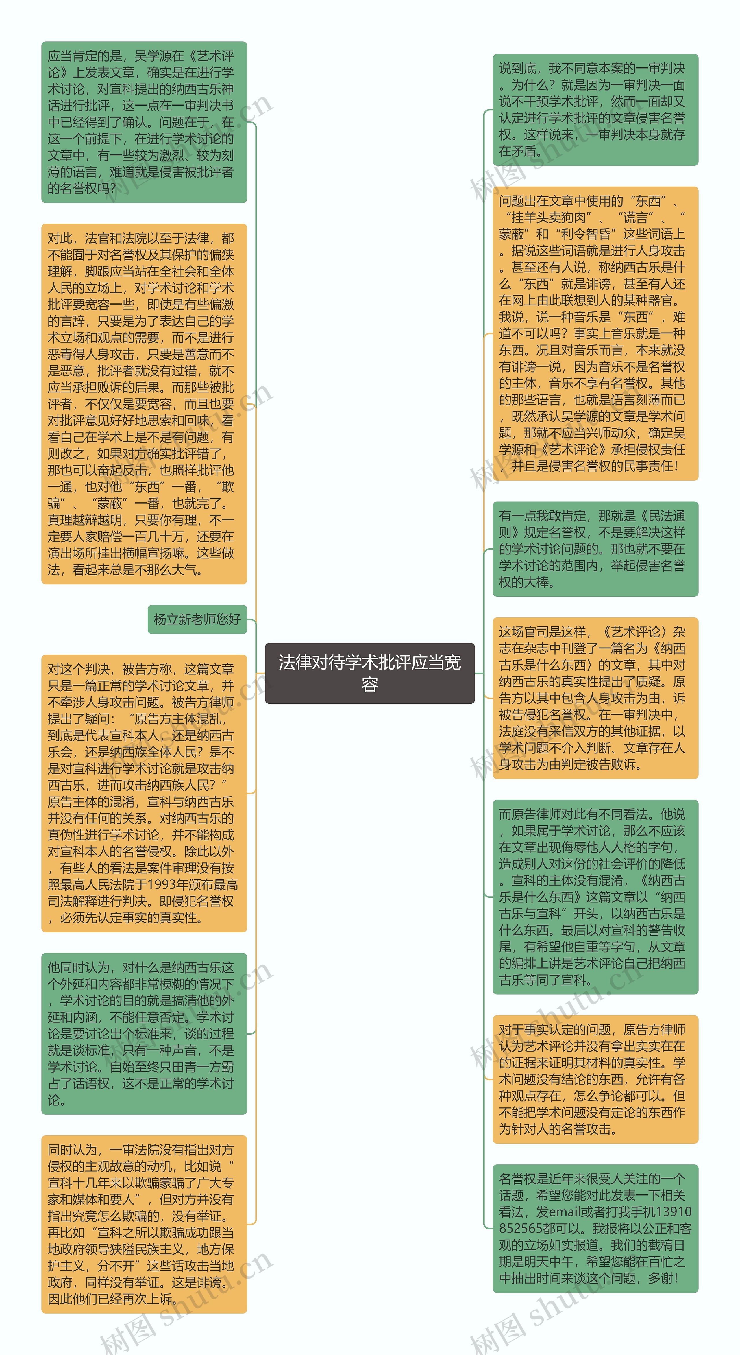 法律对待学术批评应当宽容思维导图