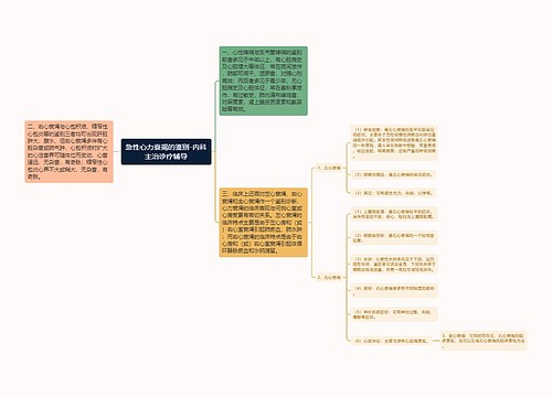 急性心力衰竭的鉴别-内科主治诊疗辅导