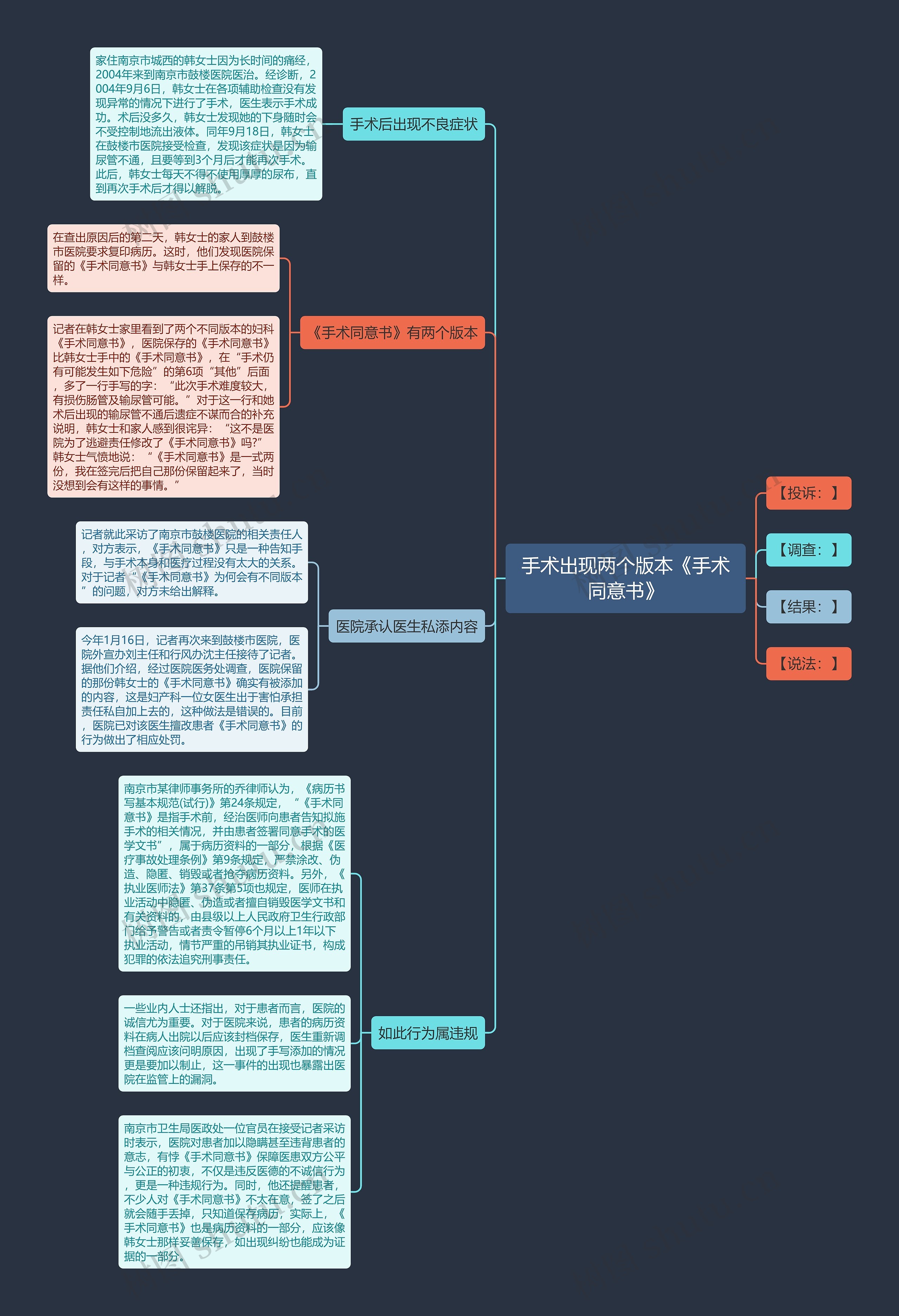 手术出现两个版本《手术同意书》 手术出现两个版本《手术同意书》