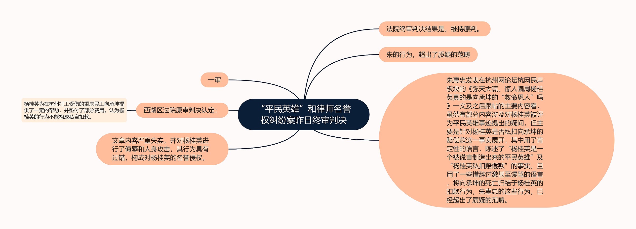 “平民英雄”和律师名誉权纠纷案昨日终审判决