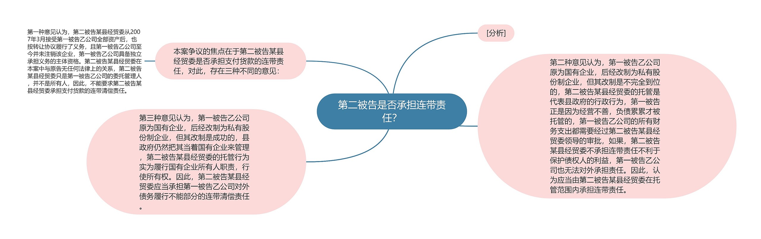 第二被告是否承担连带责任？思维导图