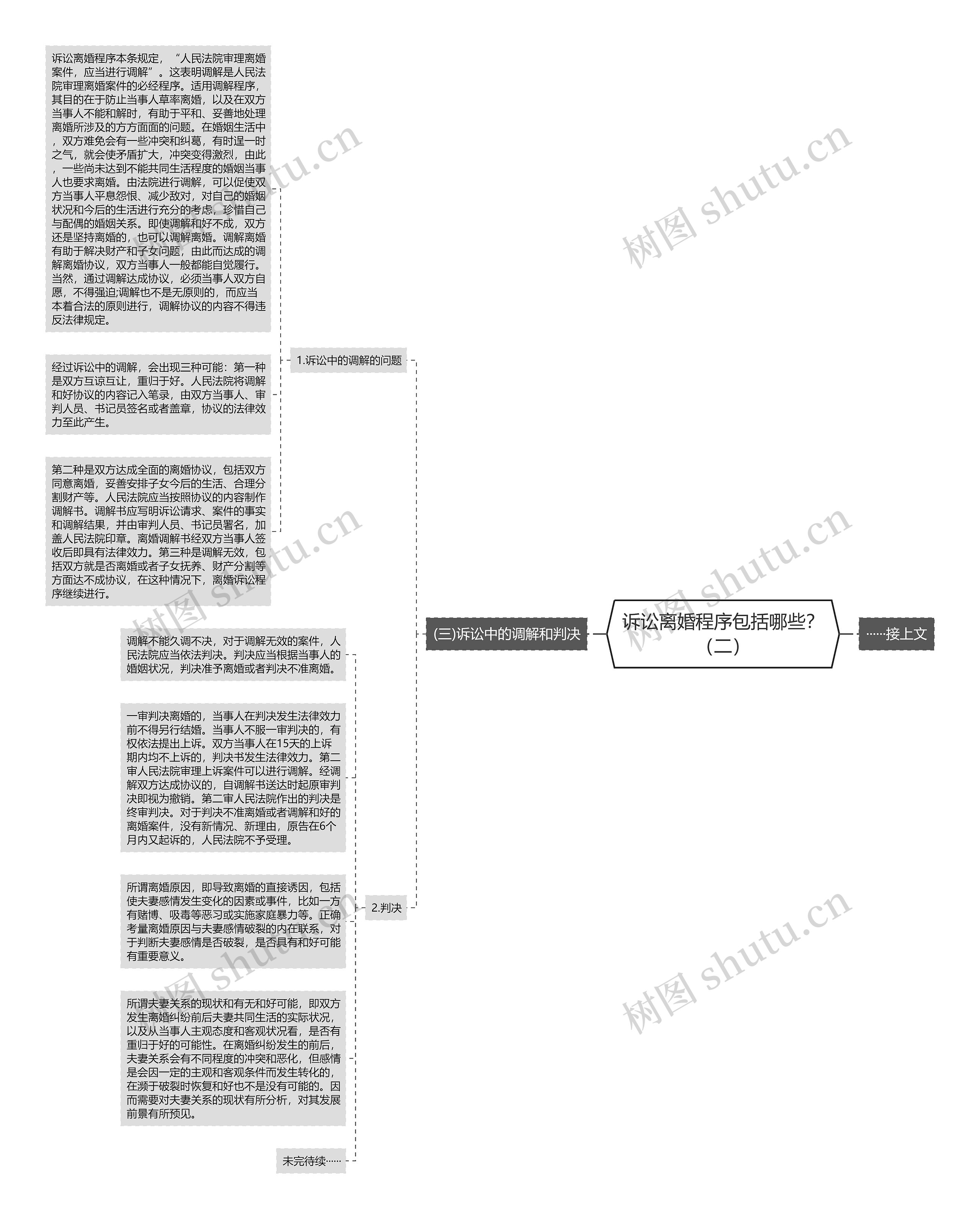 诉讼离婚程序包括哪些？（二）