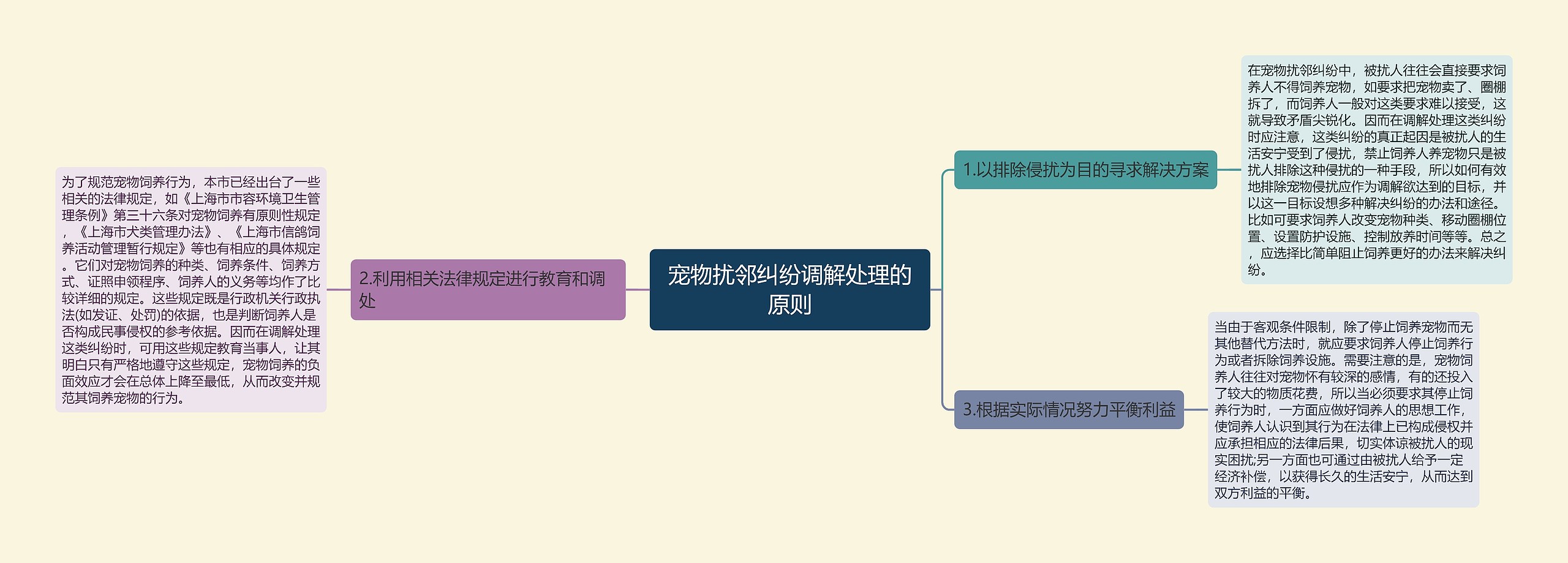 宠物扰邻纠纷调解处理的原则