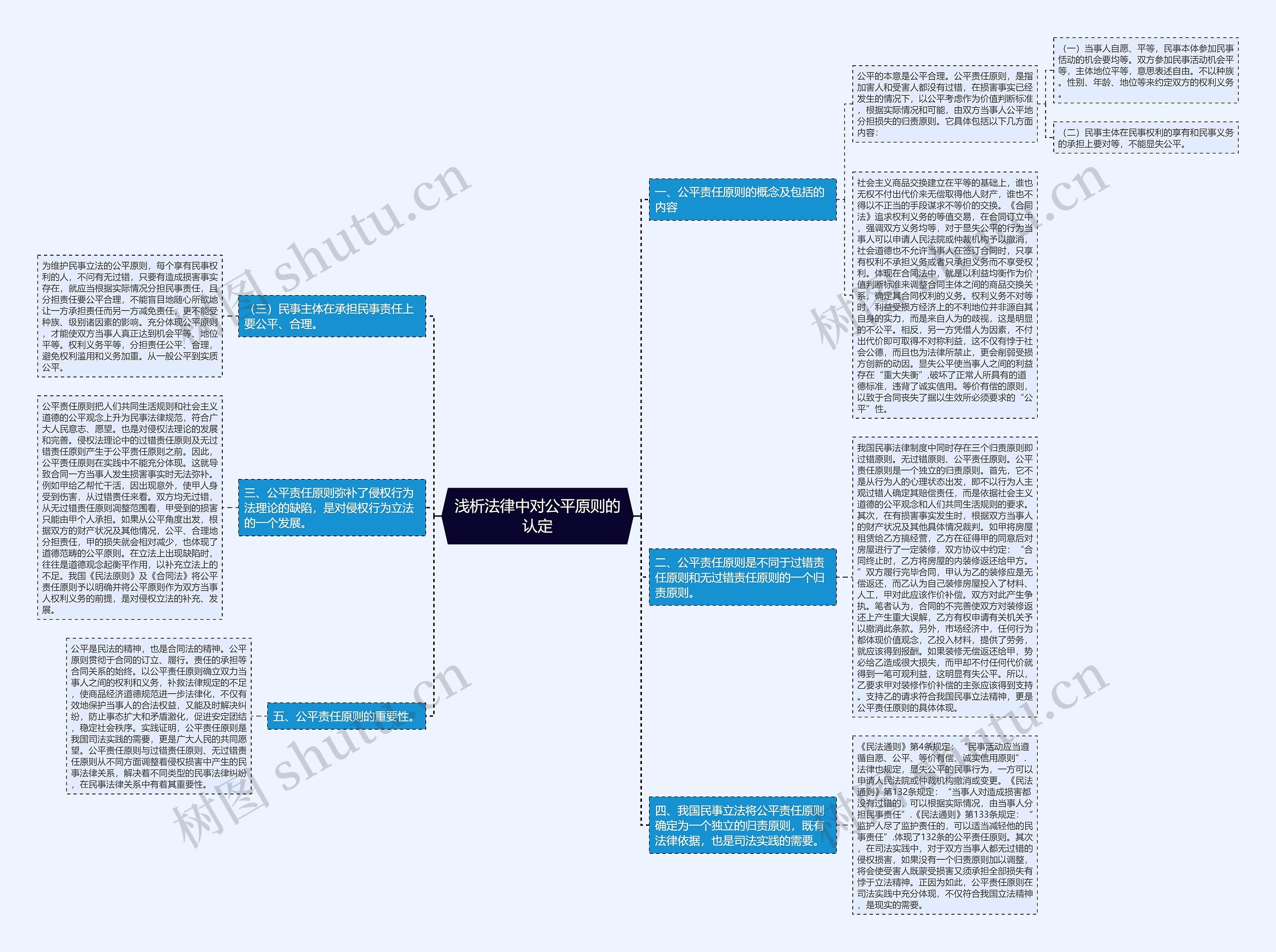 浅析法律中对公平原则的认定 浅析法律中对公平原则的认定