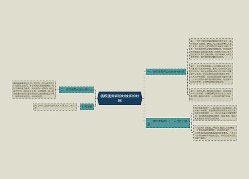 债权债务诉讼时效多长时间