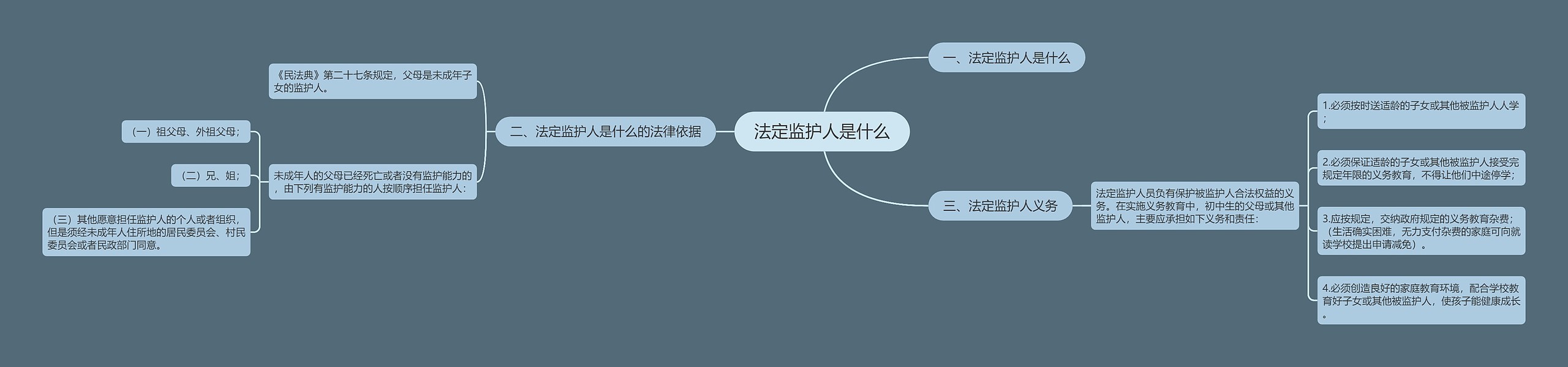 法定监护人是什么 法定监护人是什么