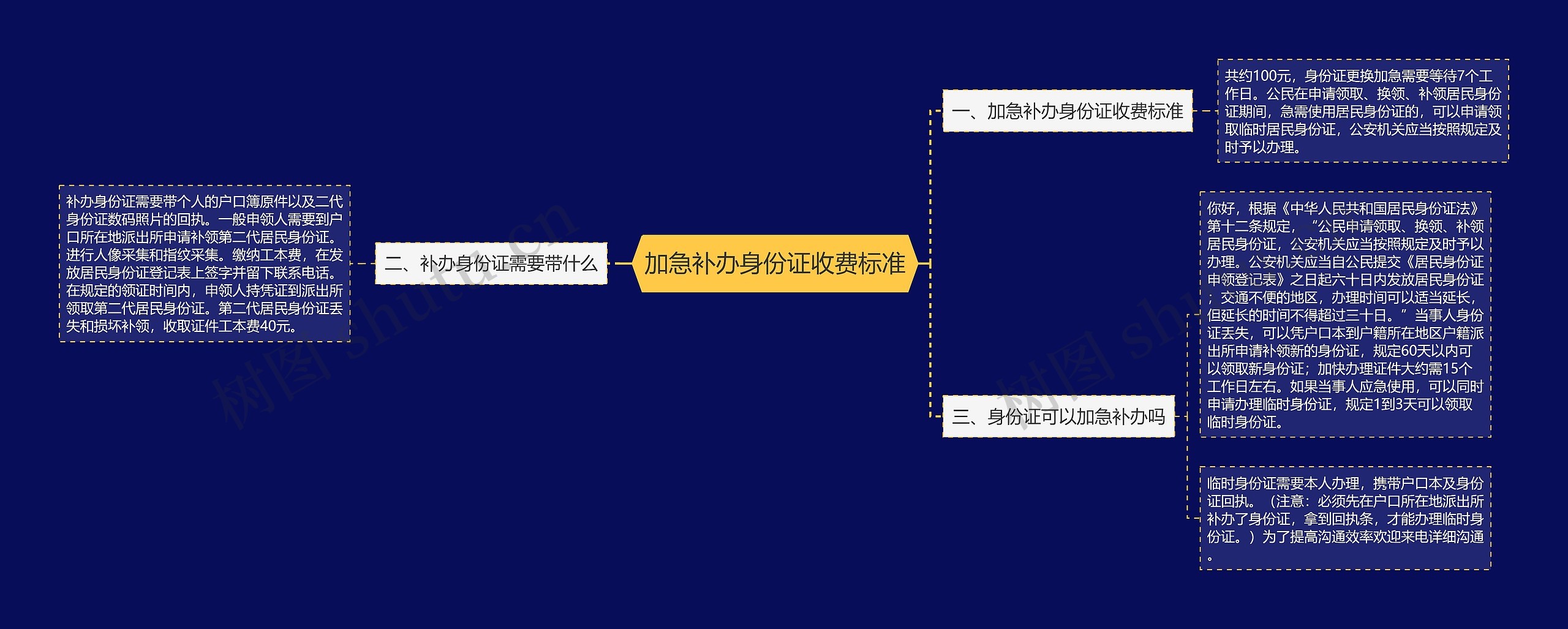 加急补办身份证收费标准