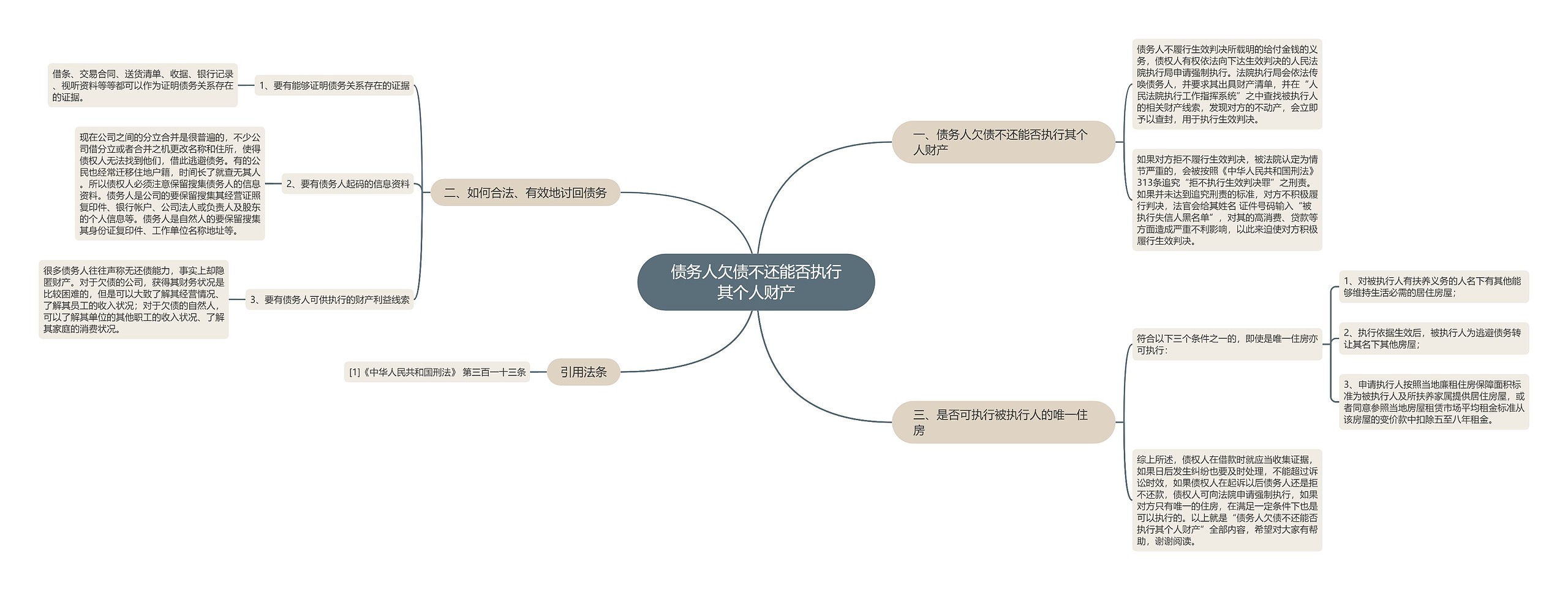 债务人欠债不还能否执行其个人财产