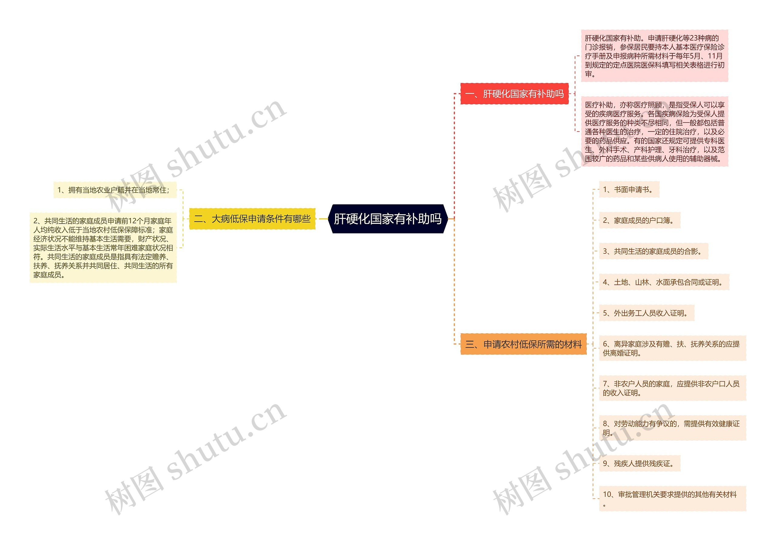 肝硬化国家有补助吗 肝硬化国家有补助吗