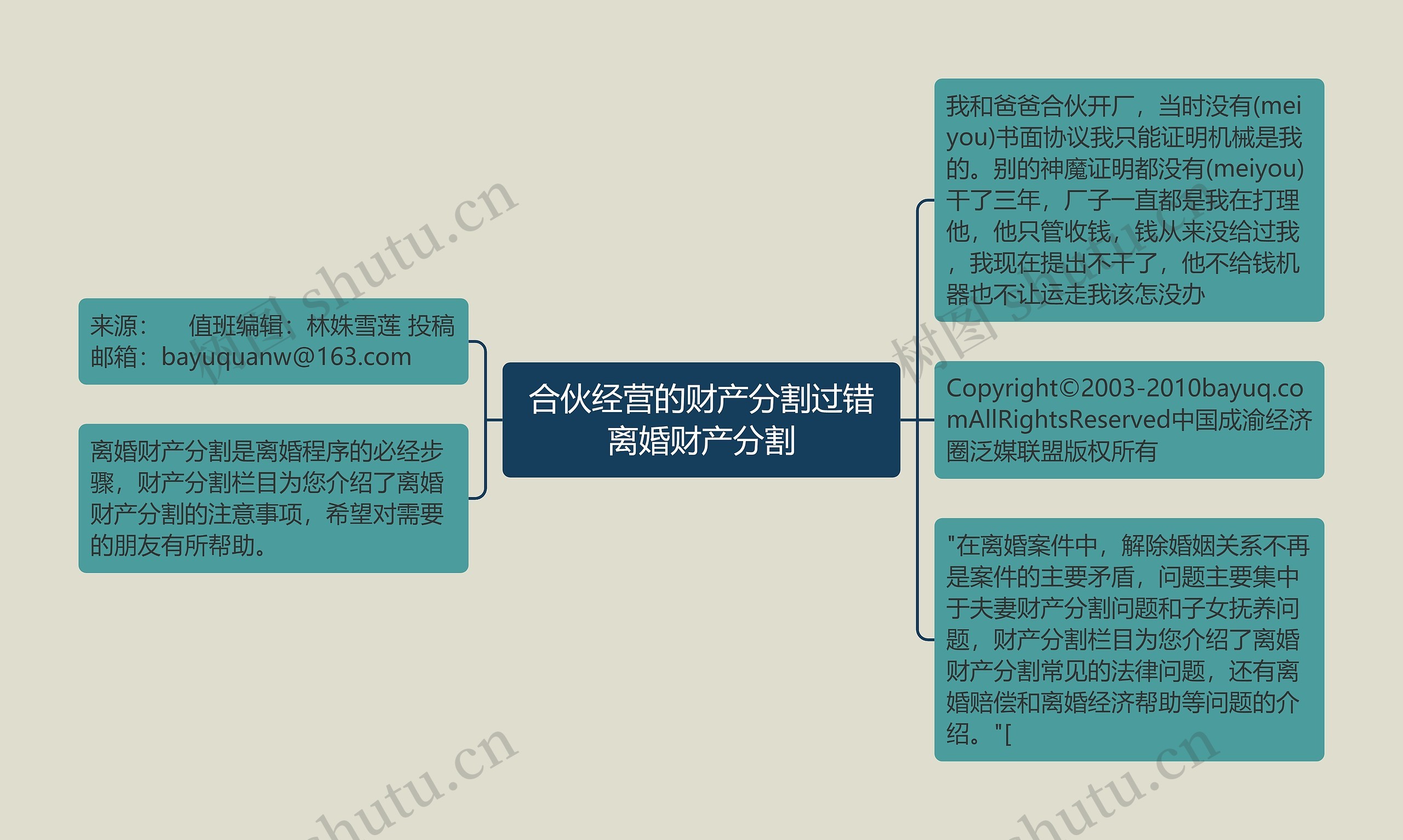 合伙经营的财产分割过错离婚财产分割