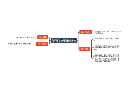 剪眼睫毛的具体操作方法