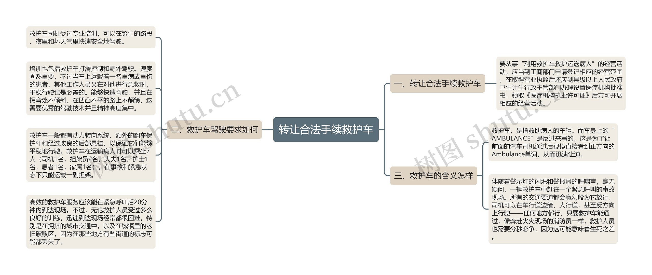 转让合法手续救护车思维导图