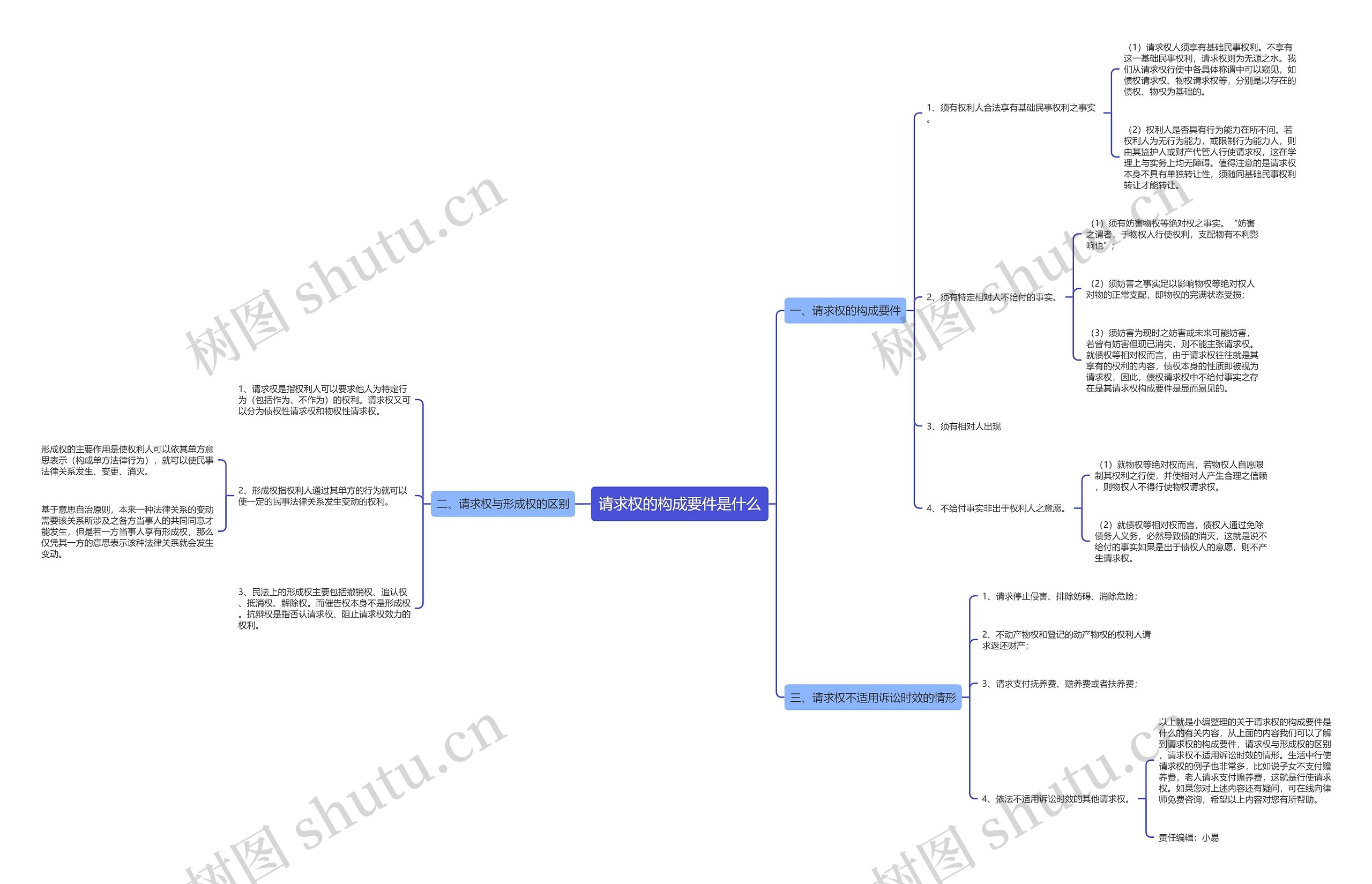 请求权的构成要件是什么 请求权的构成要件是什么