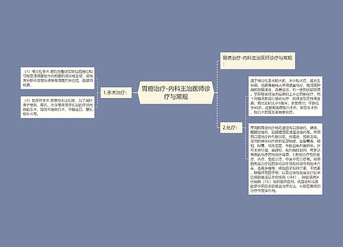 胃癌治疗-内科主治医师诊疗与常规