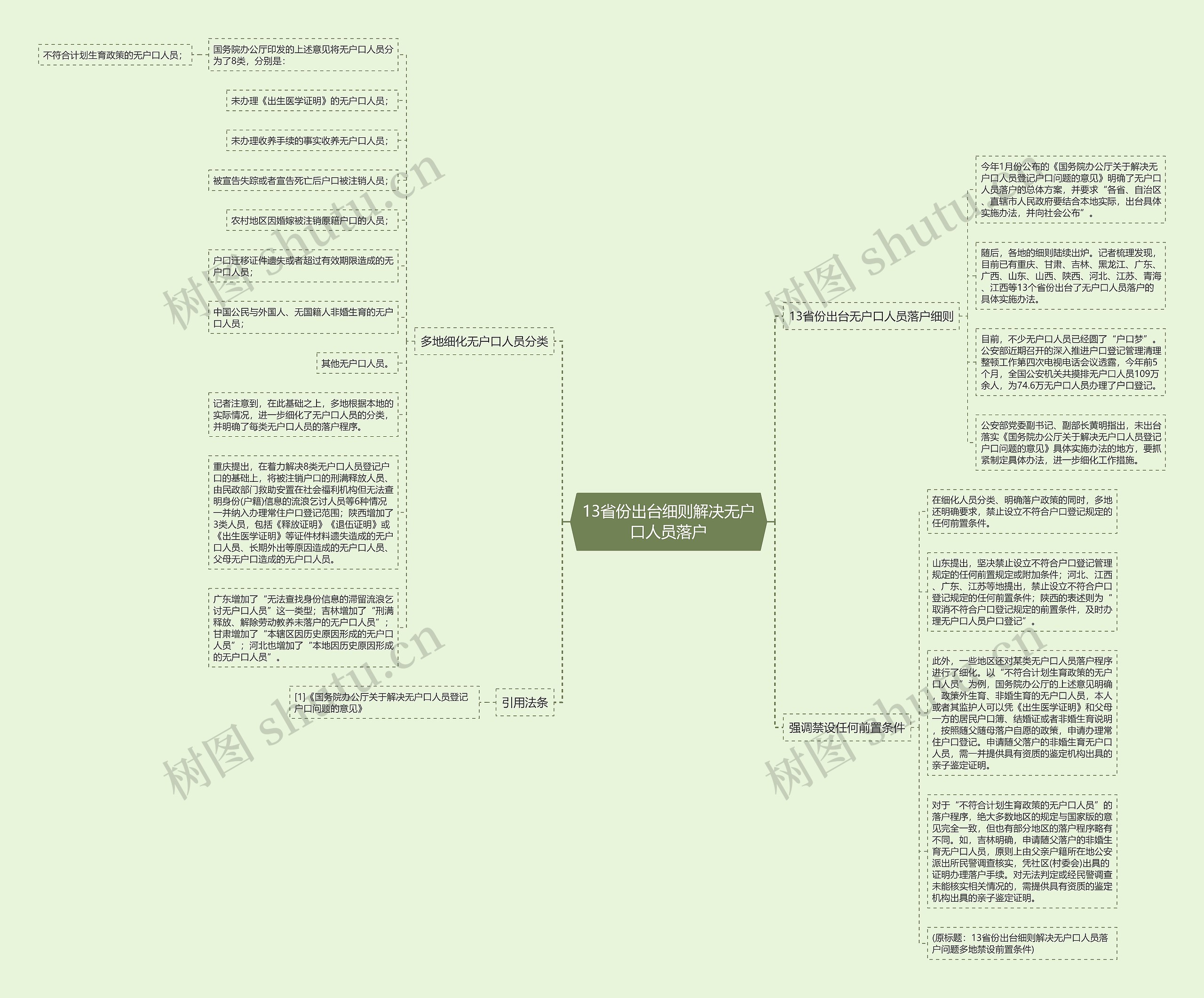 13省份出台细则解决无户口人员落户思维导图
