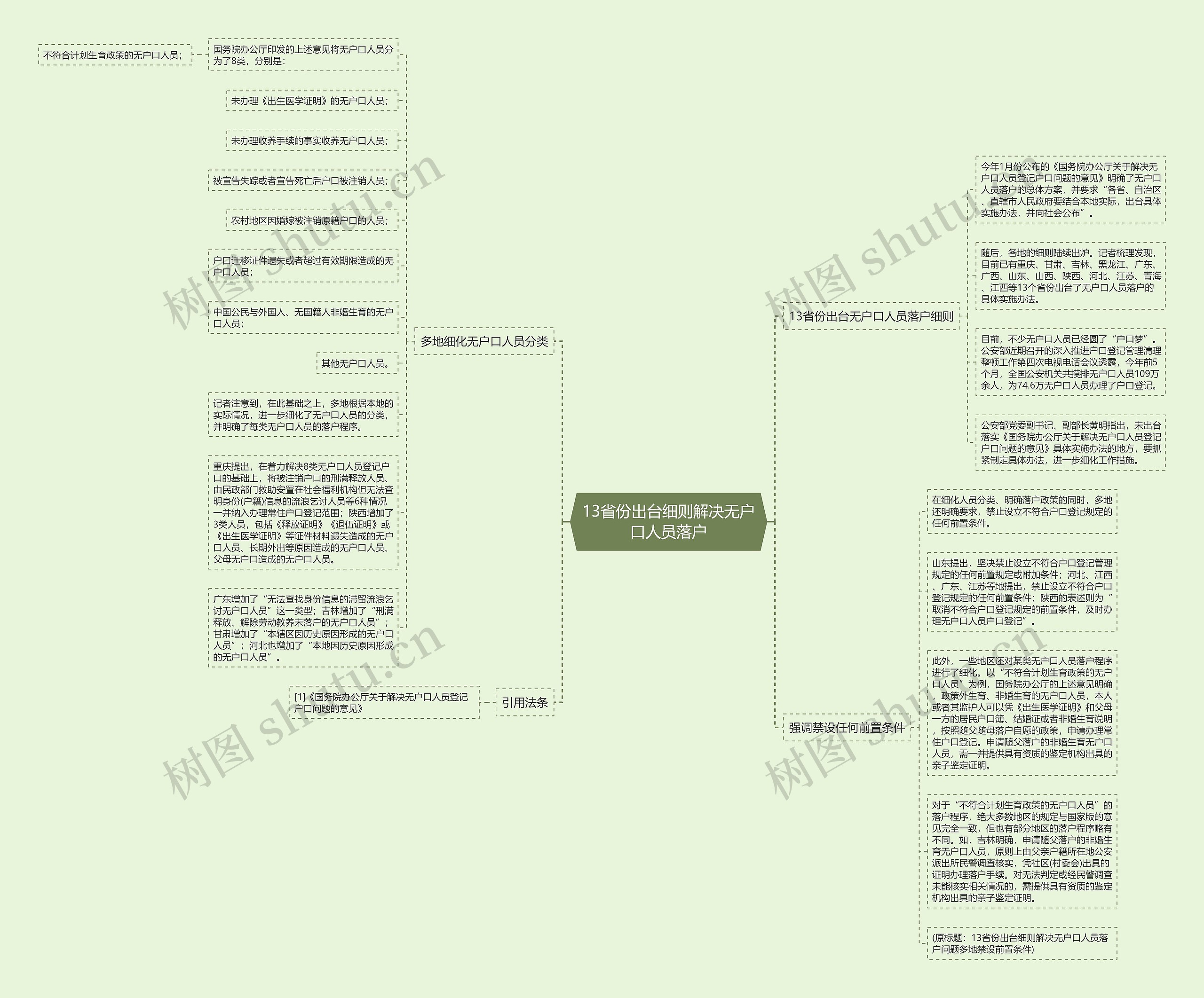 13省份出台细则解决无户口人员落户 13省份出台细则解决无户口人员落户