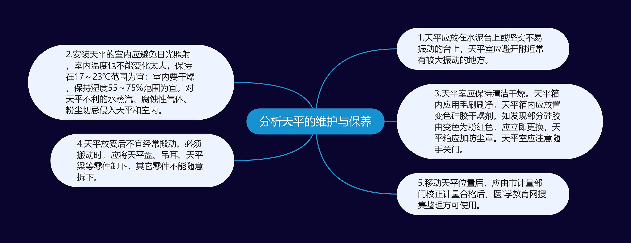 分析天平的维护与保养