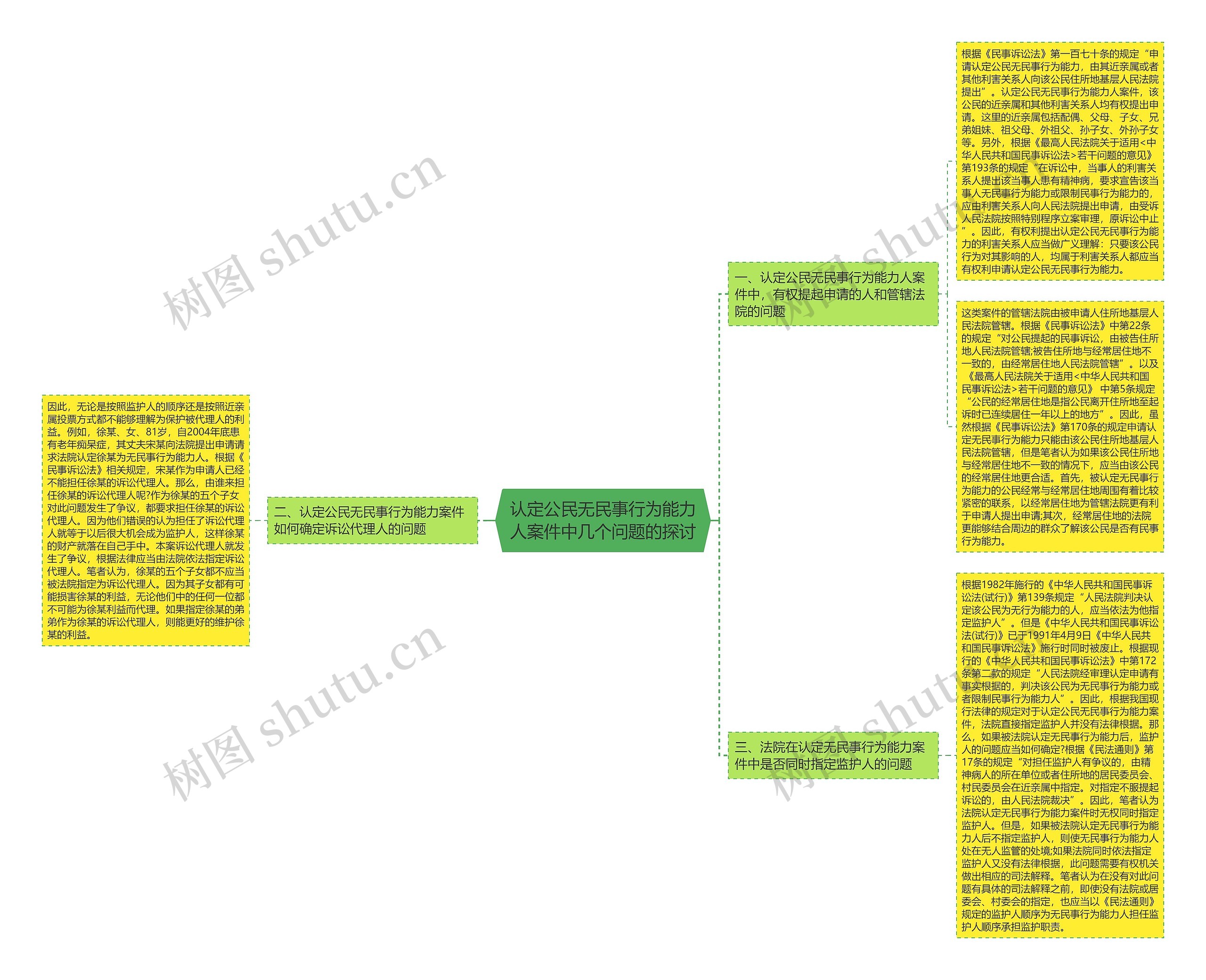 认定公民无民事行为能力人案件中几个问题的探讨 认定公民无民事行为能力人案件中几个问题的探讨