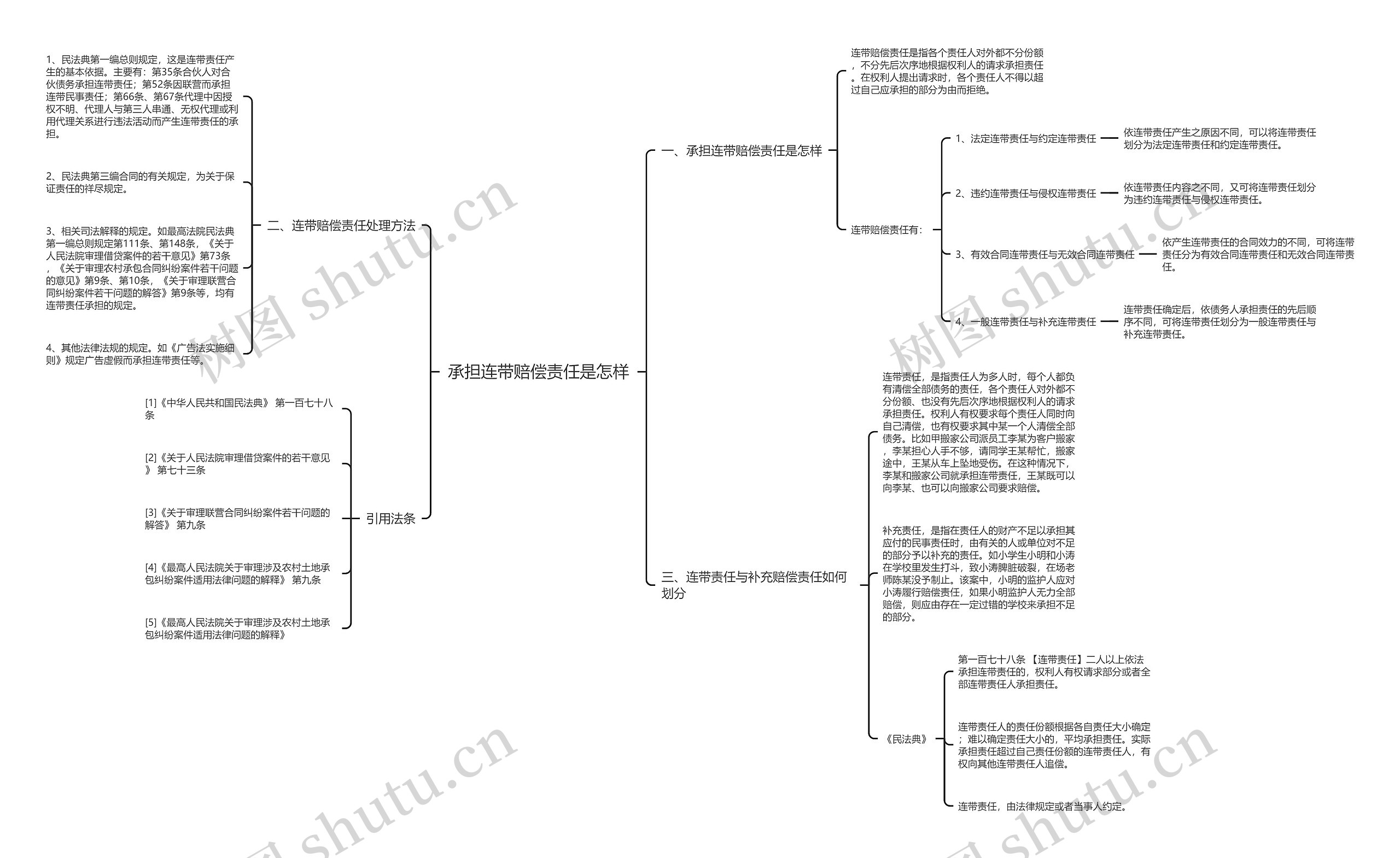 承担连带赔偿责任是怎样 承担连带赔偿责任是怎样