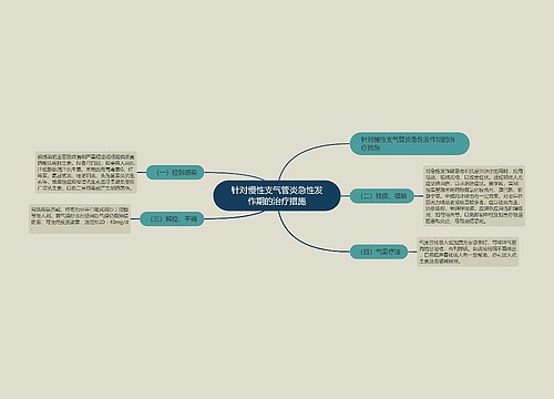 针对慢性支气管炎急性发作期的治疗措施