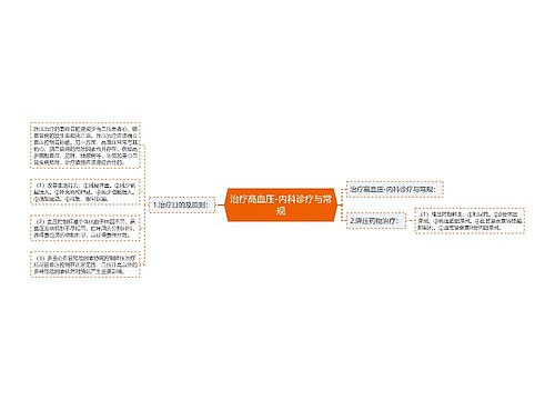 治疗高血压-内科诊疗与常规