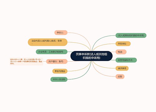 民事申诉状(法人或其他组织提起申诉用)