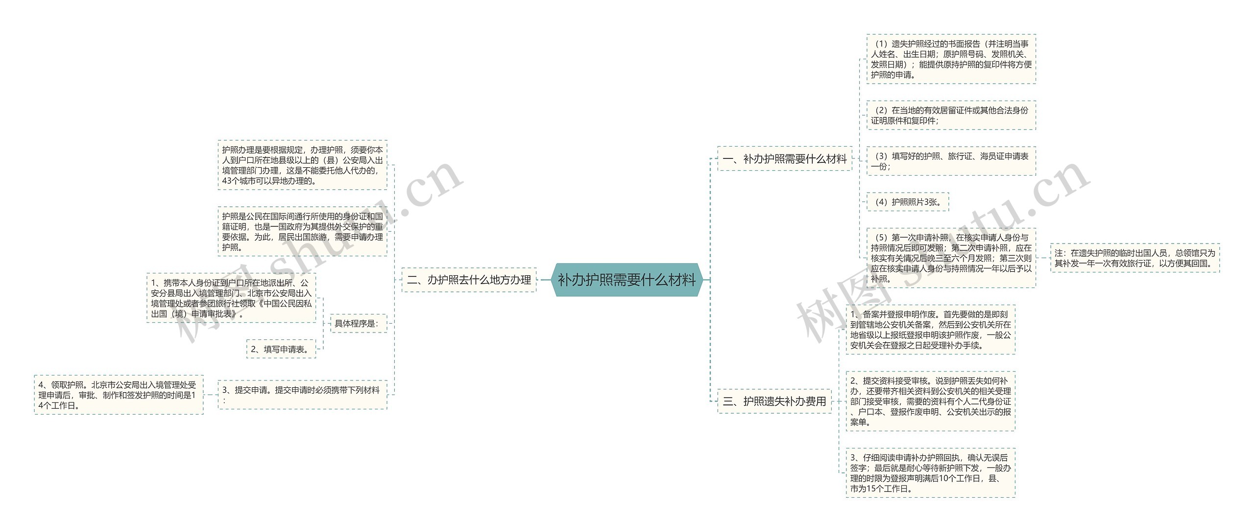 补办护照需要什么材料