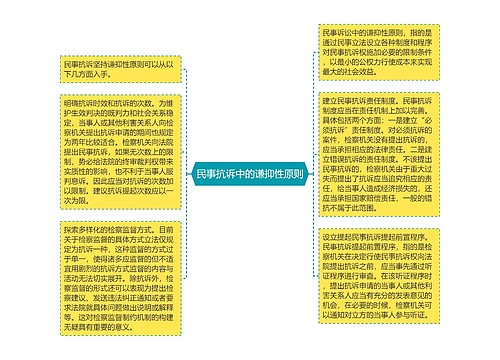 民事抗诉中的谦抑性原则