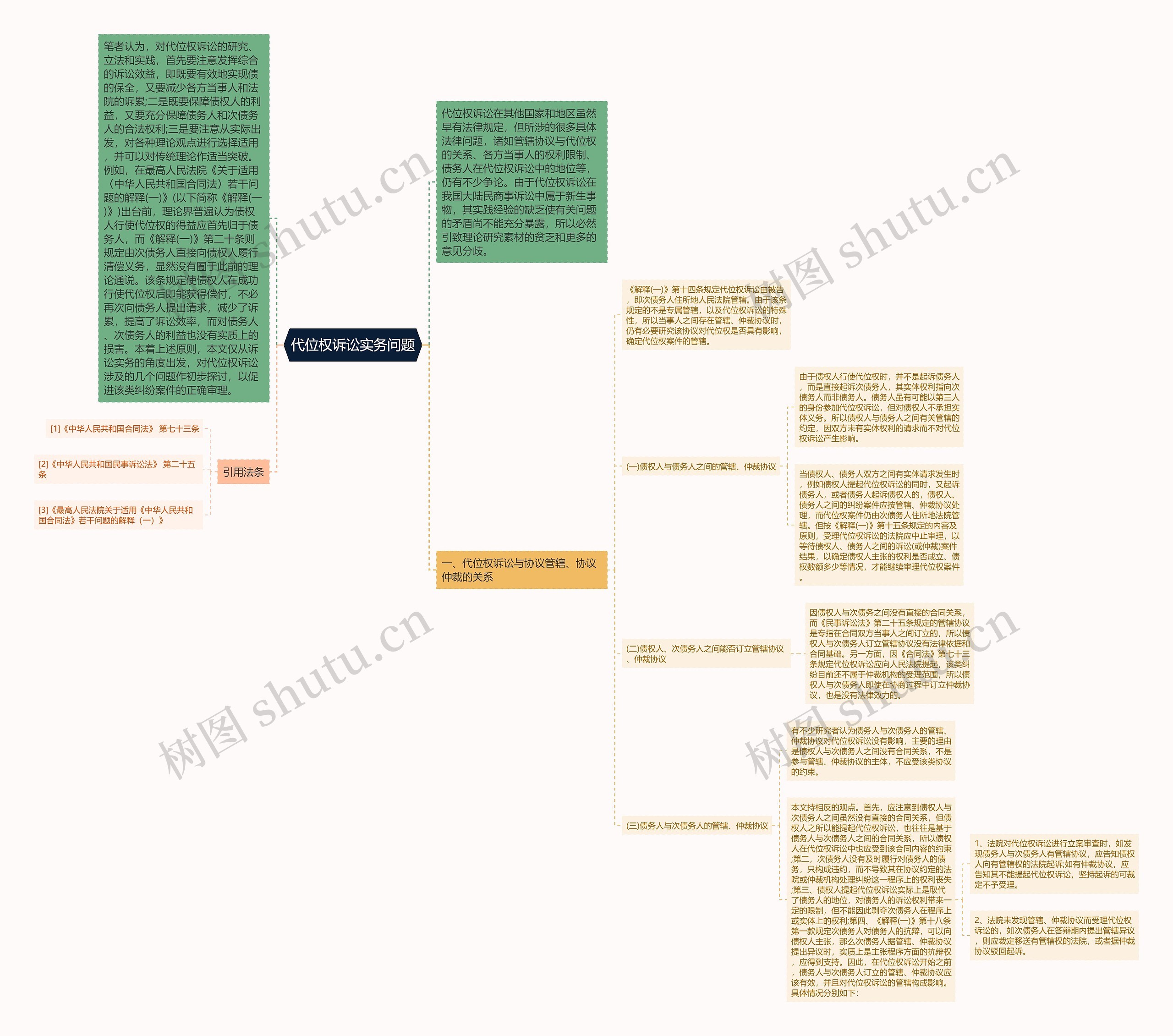 代位权诉讼实务问题 代位权诉讼实务问题