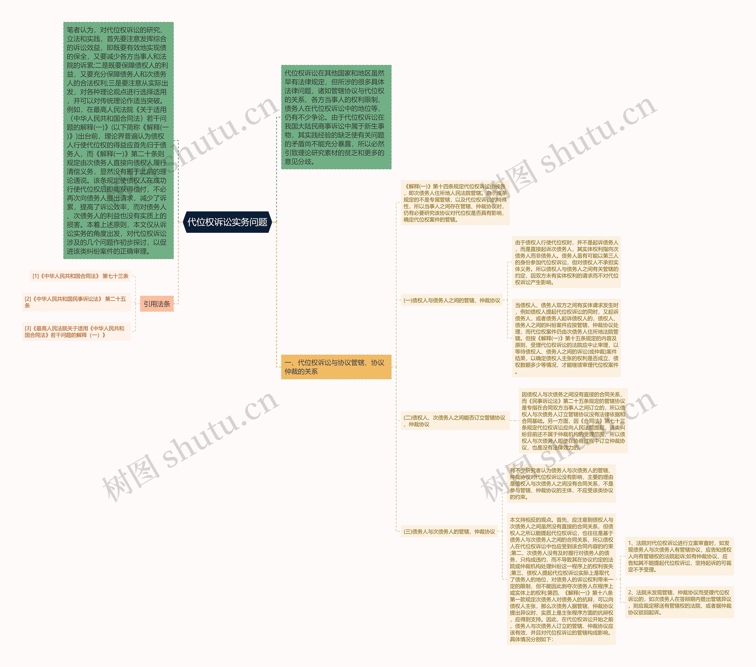 代位权诉讼实务问题思维导图