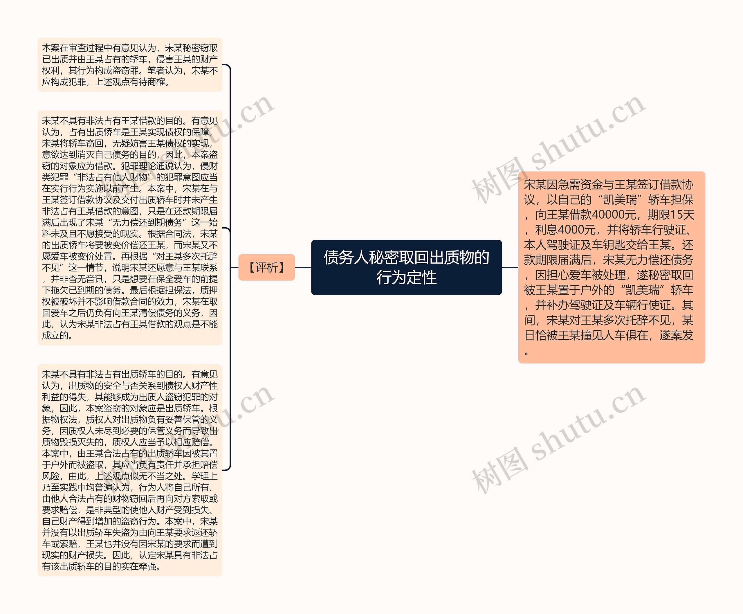 债务人秘密取回出质物的行为定性思维导图