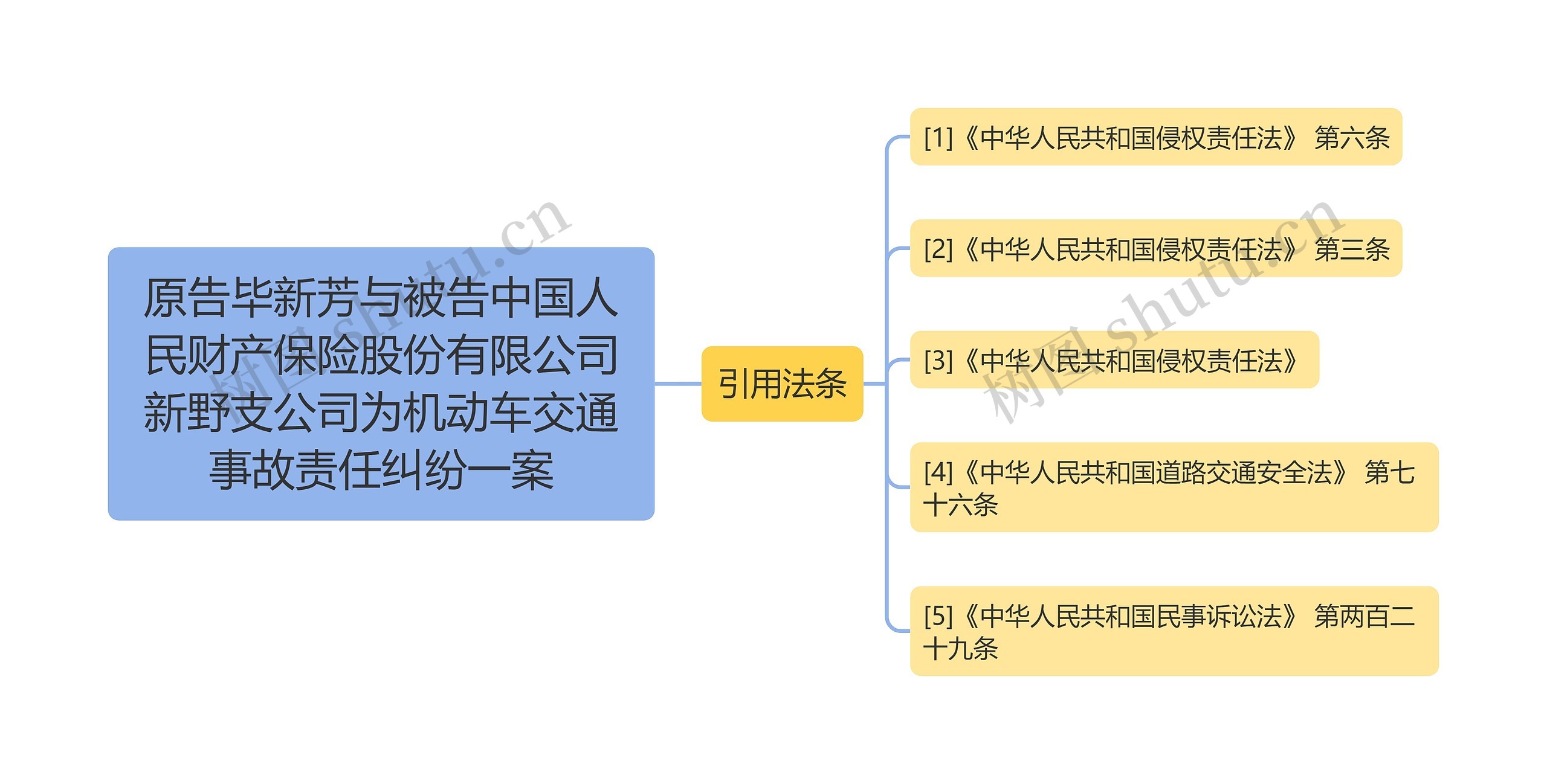 原告毕新芳与被告中国人民财产保险股份有限公司新野支公司为机动车交通事故责任纠纷一案