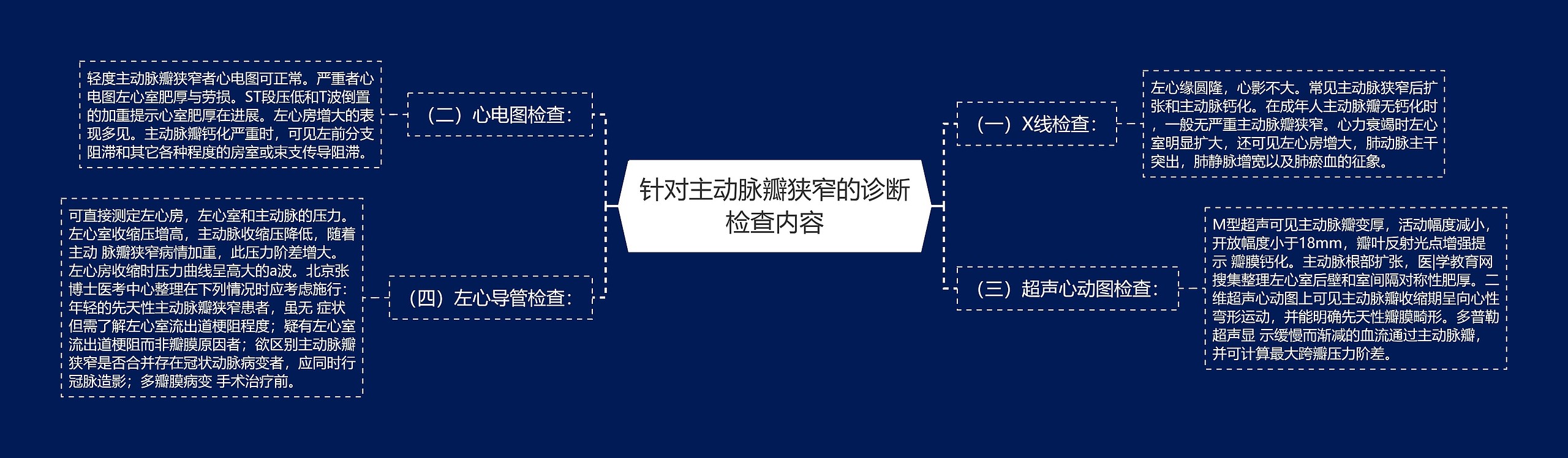 针对主动脉瓣狭窄的诊断检查内容
