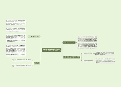 民事权利保护时效是多久