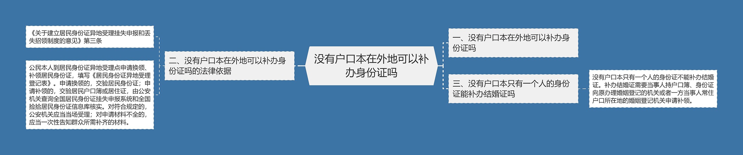 没有户口本在外地可以补办身份证吗