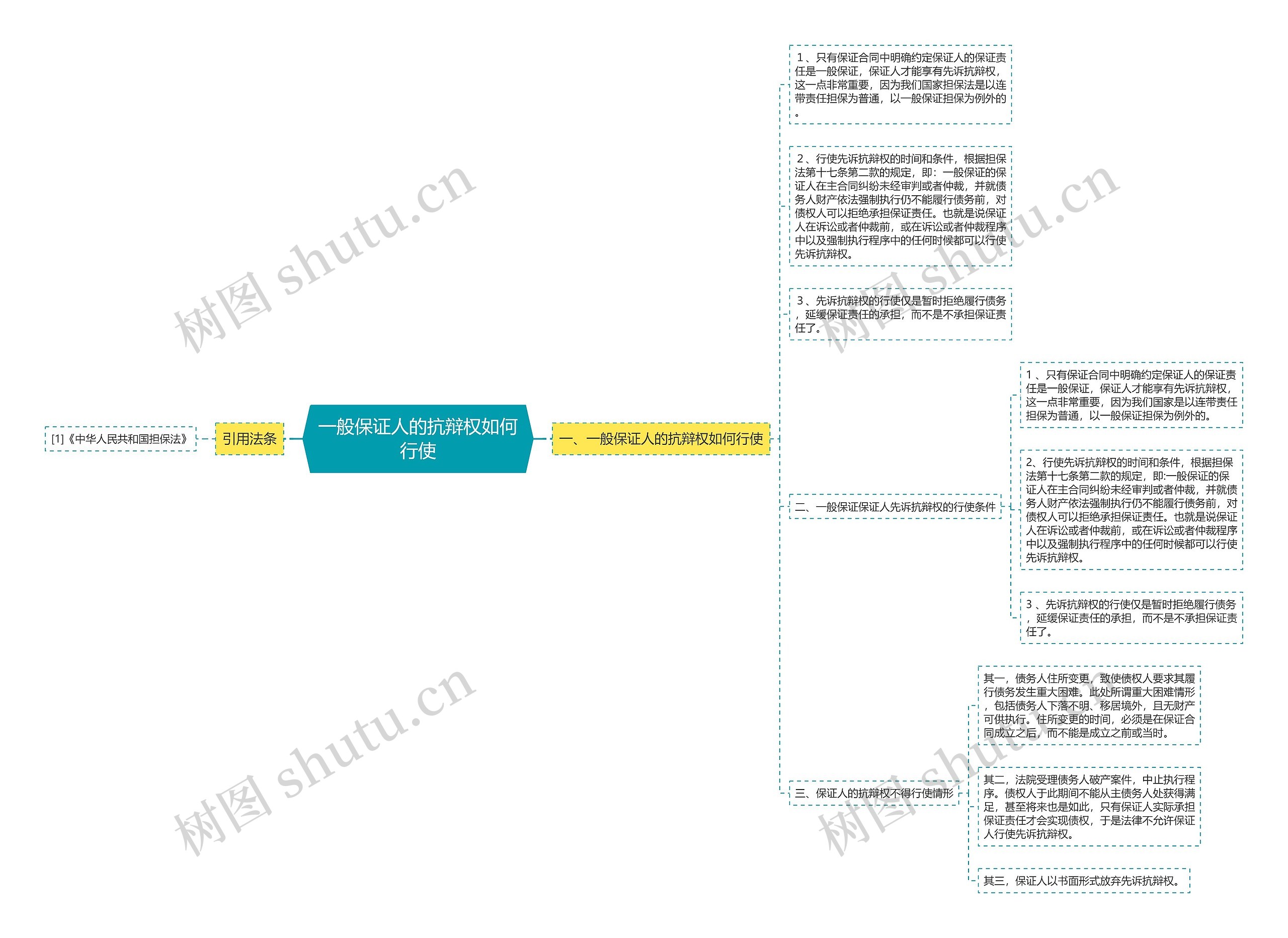 一般保证人的抗辩权如何行使 一般保证人的抗辩权如何行使