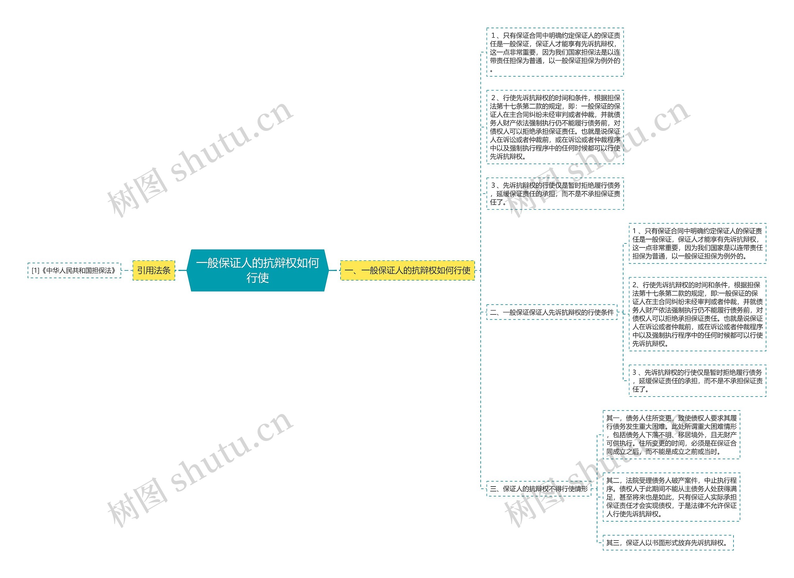 一般保证人的抗辩权如何行使思维导图