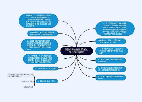 外资公司注销登记如何办理公司注销登记