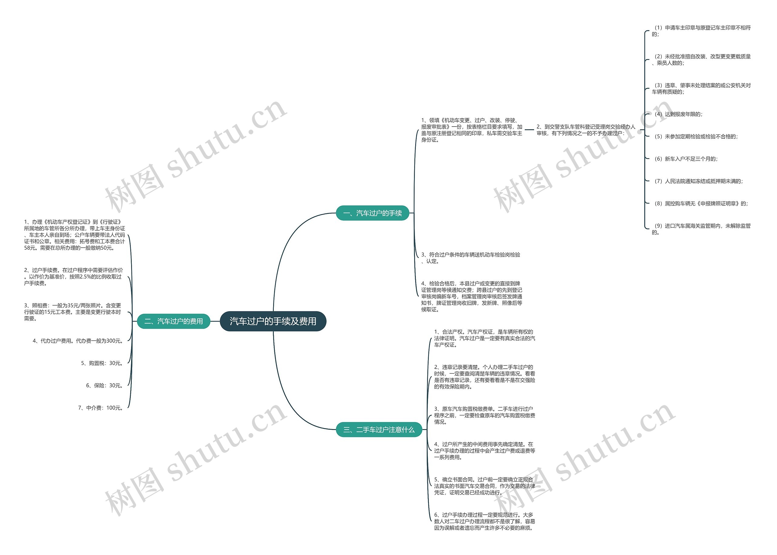 汽车过户的手续及费用 汽车过户的手续及费用