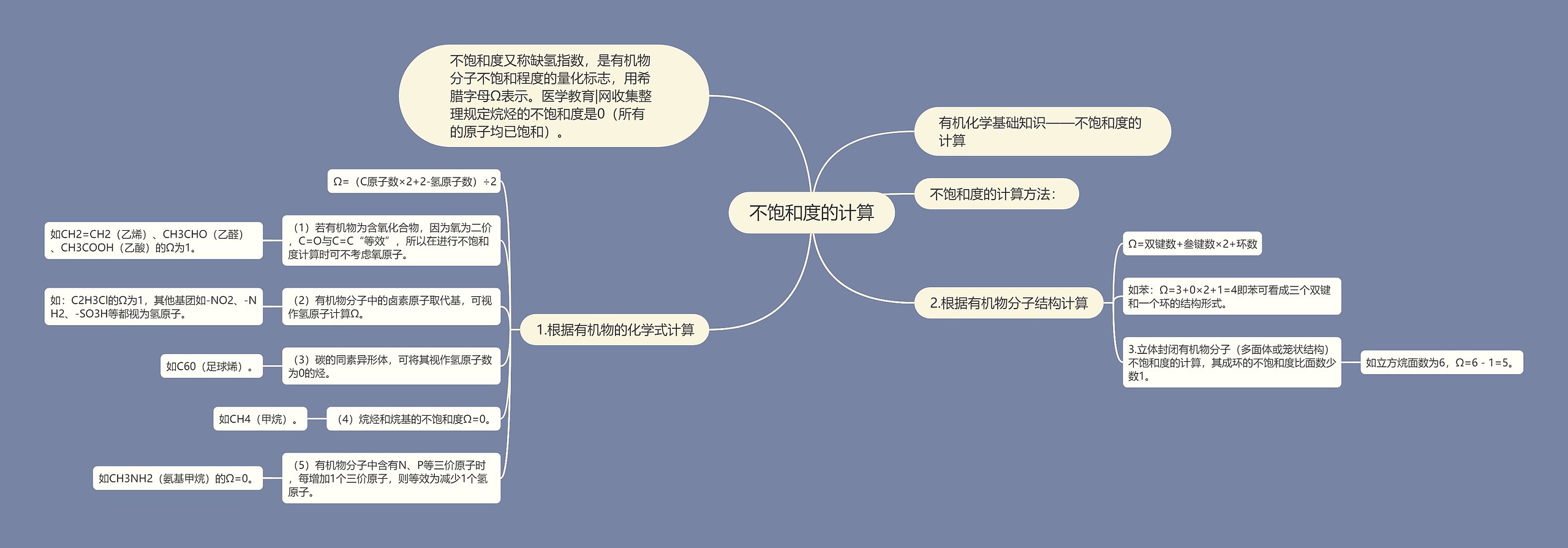 不饱和度的计算思维导图