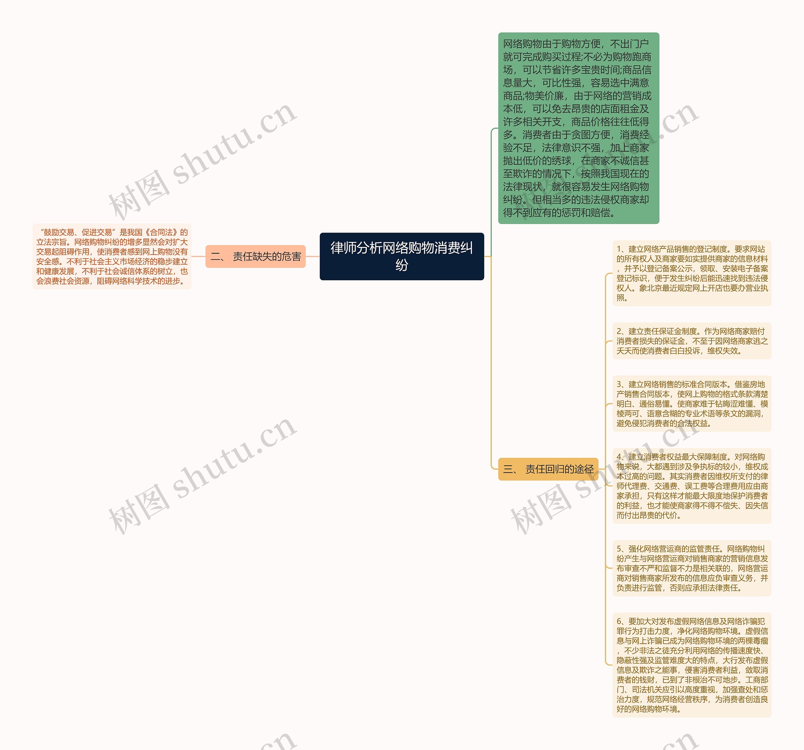 律师分析网络购物消费纠纷