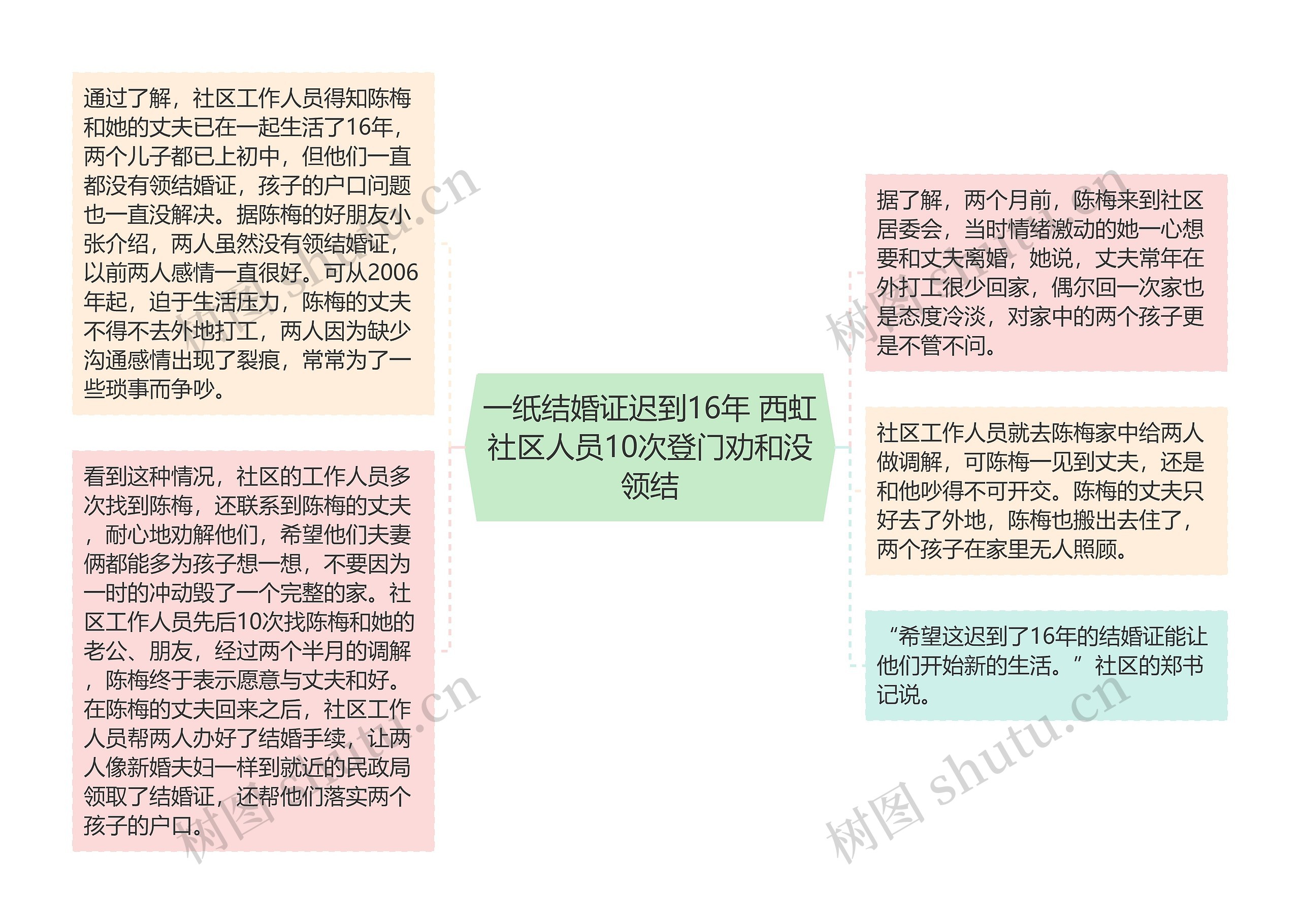 一纸结婚证迟到16年 西虹社区人员10次登门劝和没领结