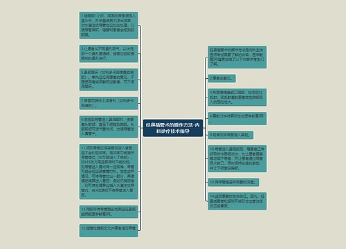 经鼻插管术的操作方法-内科诊疗技术指导