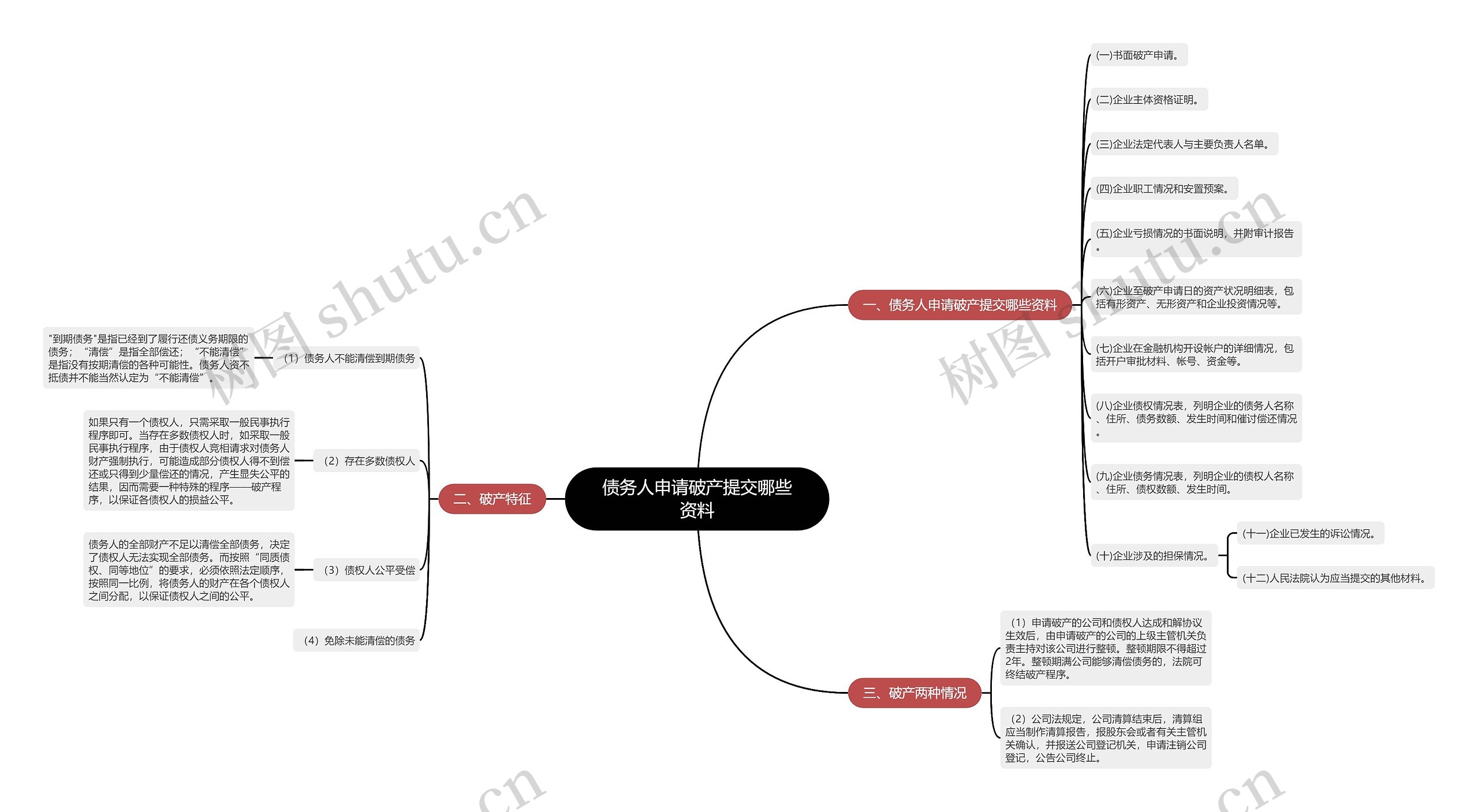 债务人申请破产提交哪些资料 债务人申请破产提交哪些资料
