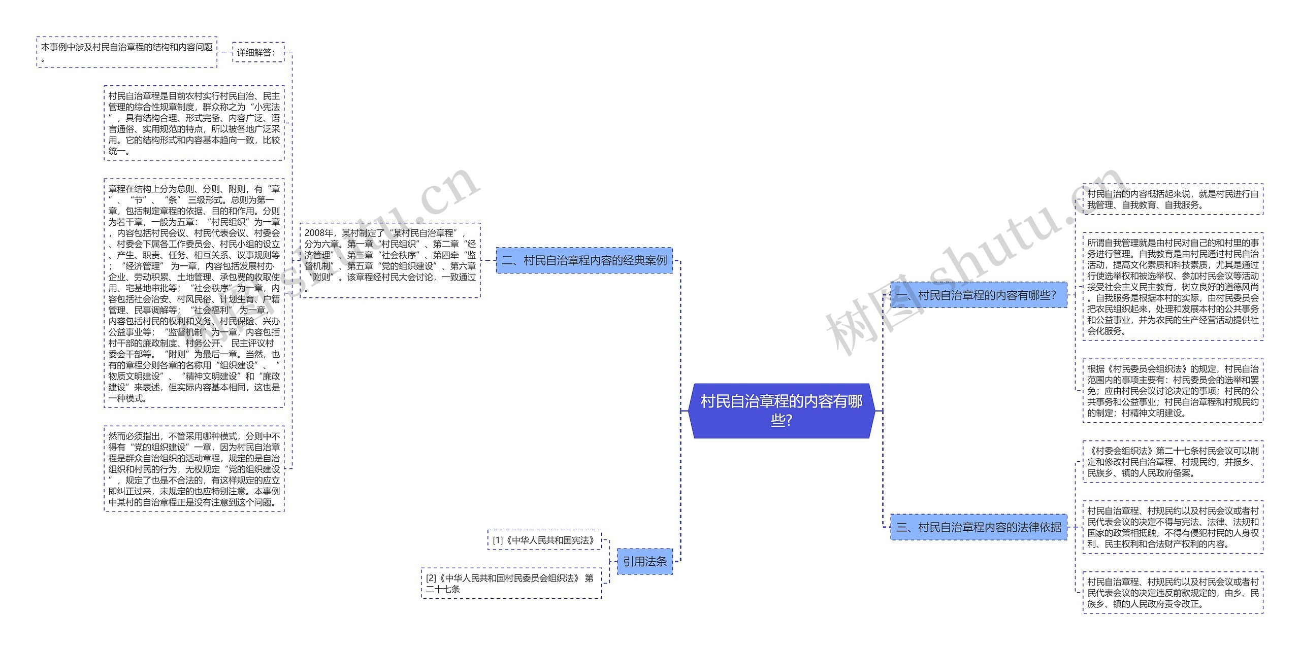 村民自治章程的内容有哪些? 村民自治章程的内容有哪些?