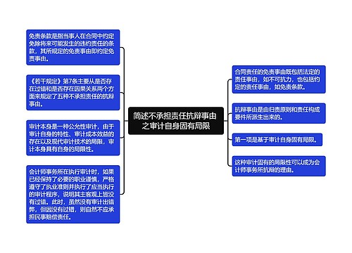 简述不承担责任抗辩事由 之审计自身固有局限